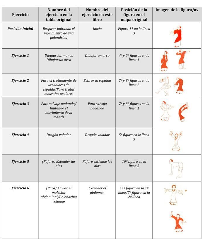 Mawangdui Daoyin Qigong. Los ejercicios Qigong de Mawangdui parte 1