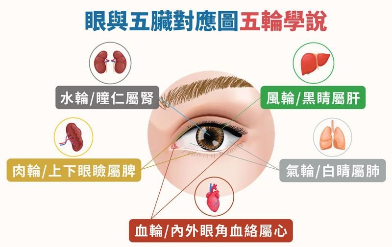 ming mu gong Las Cinco Ruedas