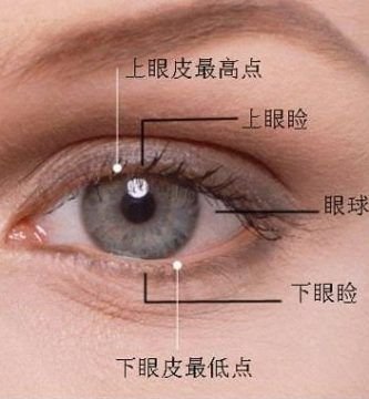 Aprender Ming Mu Gong