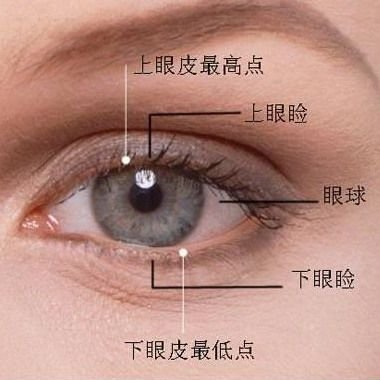 Aprender Ming Mu Gong